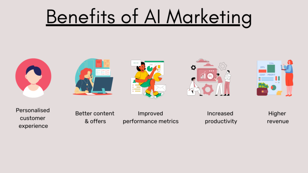 AI-Powered Content Marketing: Benefits & Limitations image